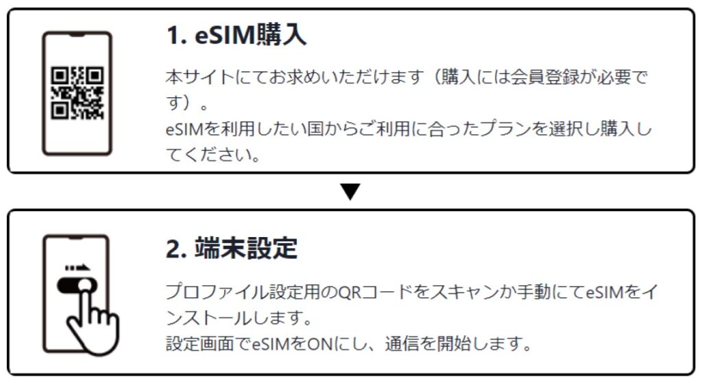 ステップ