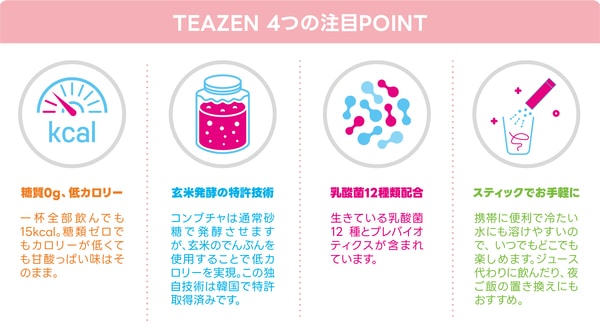 ４つのポイント