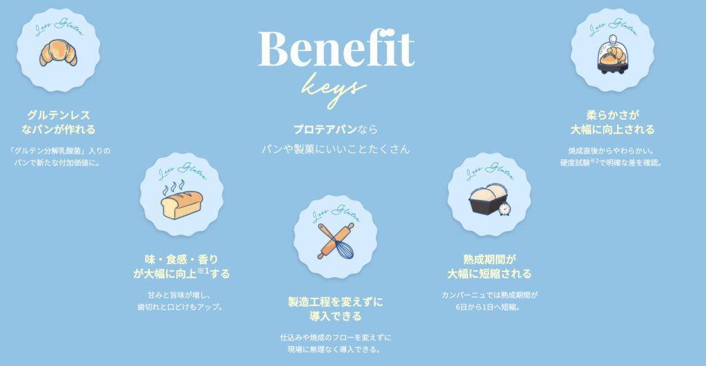 プロテア(TM)ブレッド